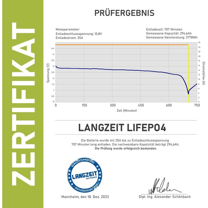 ДОВГОСТРОКОВА літієва батарея LiFePO4 280Ah 12V для автофургонів, сонячних батарей, човнів, ДБЖ, включаючи BMS, замінює 200Ah 300Ah