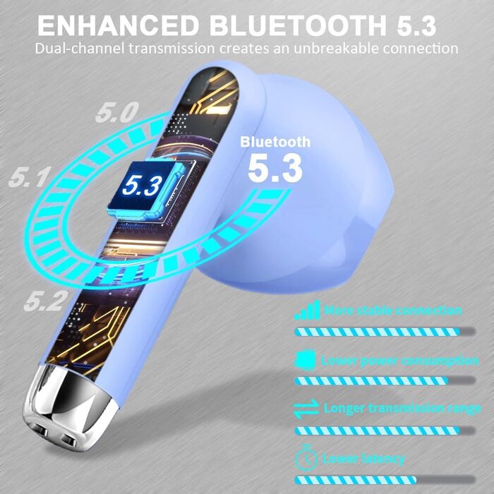 Навушники-вкладиші Drsaec Bluetooth 5.3, шумозаглушення 42HD ENC, водонепроникність IP7, фіолетовий