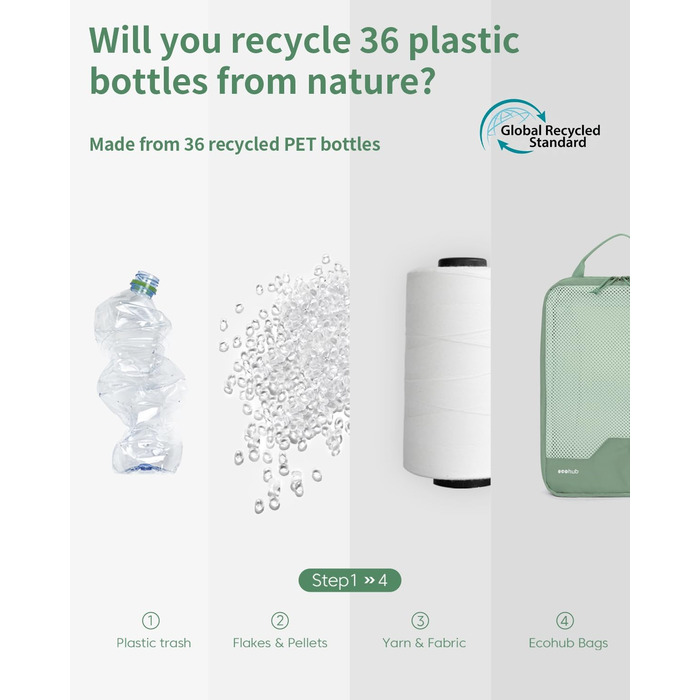 Набір компресійних органайзерів для валізи та рюкзака ECOHUB, 4 предмети, еко-серія з сіткою та бирками, зелений