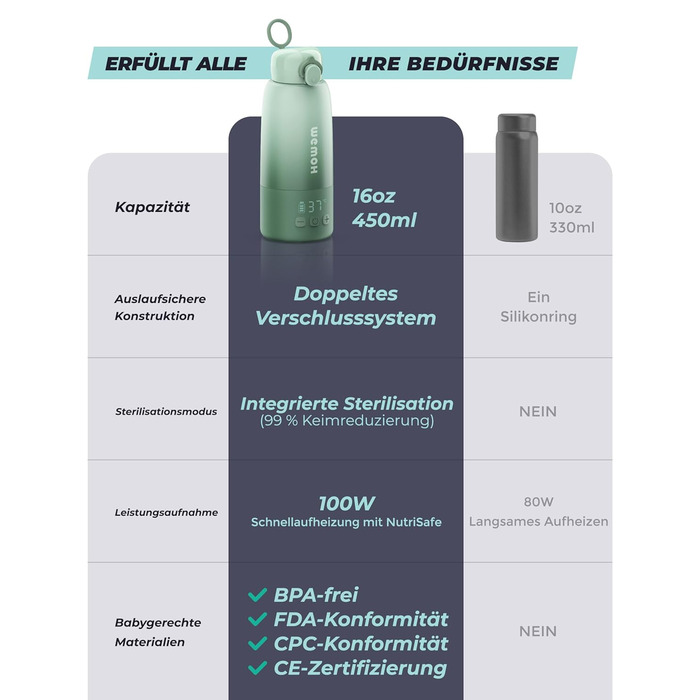 Портативний підігрівач для пляшечок Wemoh з самоочищенням, точним контролем температури, 450 мл та швидким нагрівом 100W для дитячого харчування та води