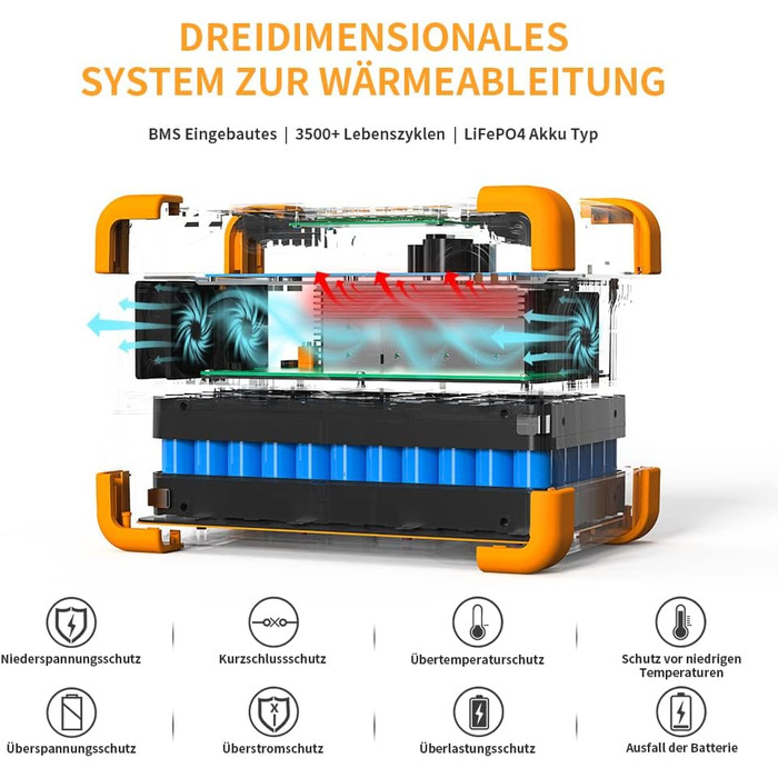 Портативна електростанція pecron E600LFP.614 Втгод Сонячний генератор LiFeP04 Акумулятор з виходами 1200 Вт CA Генератор електроенергії для подорожей/кемпінгу/на природі/надзвичайних ситуацій