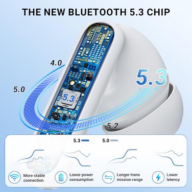 Навушники-вкладиші Bluetooth 5.3, 42 години відтворення, спорт, 4 мікрофони, HiFi, ENC, LED (білий)