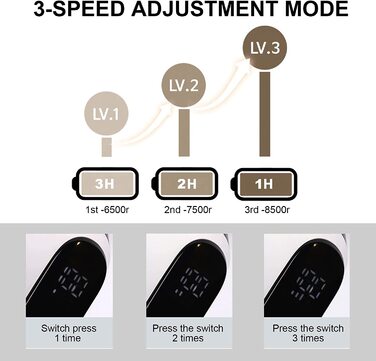 Електричний видалення ворсу для одягу Champagner: бездротовий, з LED-дисплеєм та 3 швидкостями