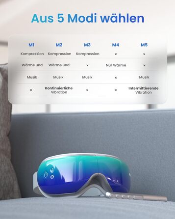 Масажер для очей RENPHO Eyeris 1 з підігрівом, вібрацією та Bluetooth, акумуляторний, для сухих очей