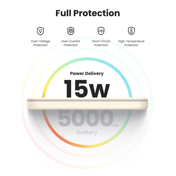 Магнітний павербанк UGREEN Nexode 5000mAh, швидка зарядка USB-C, бездротова, для iPhone 16-12 (білий)