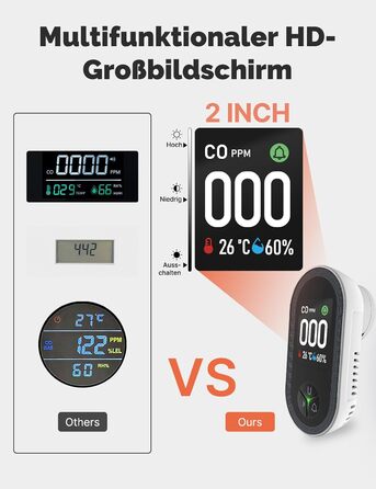 Датчик CO MOES з вилкою, 3-в-1: датчик CO, термометр та гігрометр, з акустичним сигналом, для дому та автодому, 1 шт.