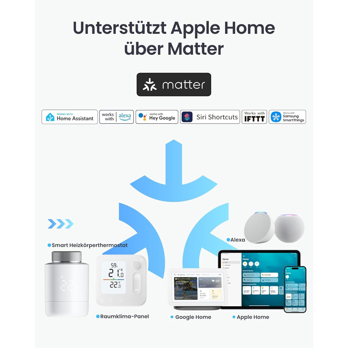 SwitchBot Smart Термостат на радіатор Bluetooth з керуванням через додаток, таймером, енергозбереженням, сумісний з Alexa, Apple Home та Home Assistant (потрібен Hub) - Matter Combo