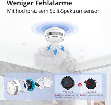 Датчик диму Rauchmelder: 5 шт., батарея на 10 років, для дому, з віддаленим вимкненням та великою кнопкою тестування, EN14604