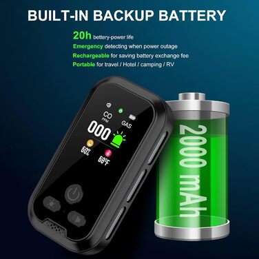 Датчик газу та CO з розеткою для дому: детектор CO та газу, газовий детектор для будинку, виявлення витоку газу (природний газ, LPG, метан, пропан, бутан), білий, HD11-CG-NEW