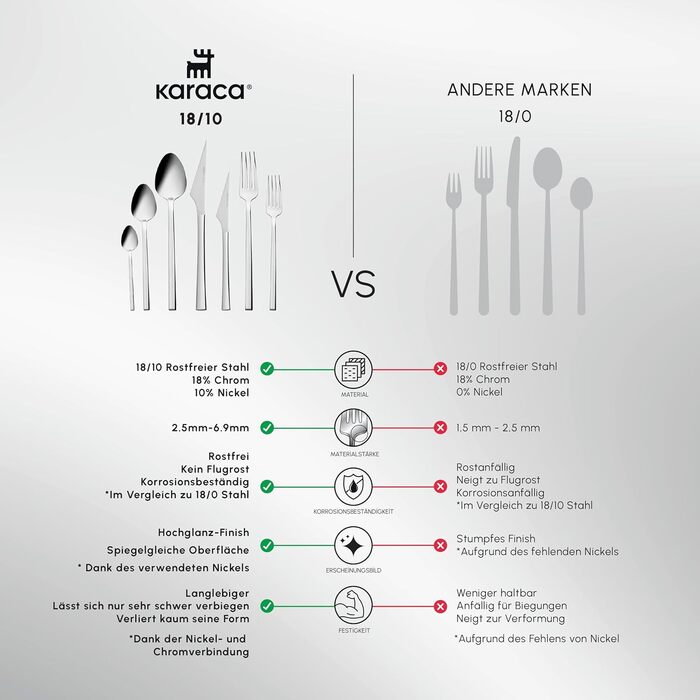 Набір столових приборів Karaca Sedir Elegance, 84 шт., сріблястий, для 12 осіб, придатний для миття в посудомийній машині