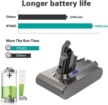 Змінна батарея BTMKS 21,6 В 3 Ач для ручного пилососа Dyson V6 DC58-DC74 SV03-SV09