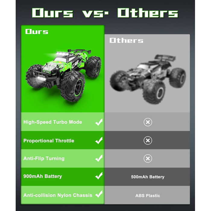 Радіокерований позашляховик Carox 1:18 2.4GHz 25 км/год з підсвічуванням, Monstertruck для гри