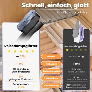 Портативний парогенератор для подорожей 2-в-1 Black, Швидкий нагрів 15с