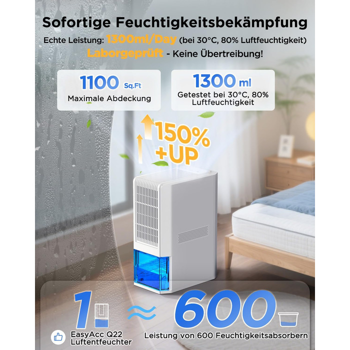 EasyAcc Електричний осушувач повітря 2000 мл, 1.3 л/день, для приміщень до 30 м², захист від цвілі та вологи, 270° циркуляція повітря, ефективне осушення при температурі нижче 15°C, для підвалу, ванної кімнати, шафи, кремово-білий