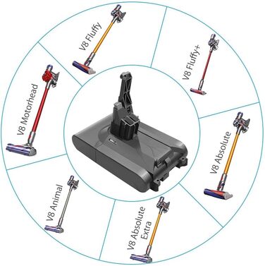 Змінна батарея EOHJAR 21,6 В 4000 мАг Li-ion для пилососа Dyson DC62-DC74 SV03-SV09 2 фільтри попереднього очищення