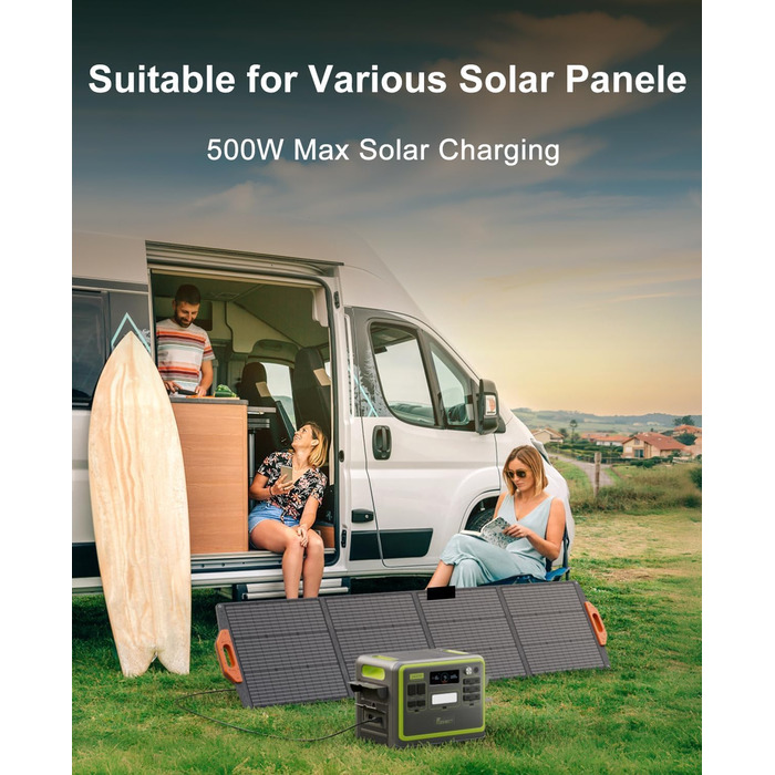 Портативна електростанція FOSSiBOT F2400: 2048Wh LiFePO4, 2400W (4800W пік), 230V, 3 виходи AC, сонячний генератор для дому, кемпінгу та резервного живлення