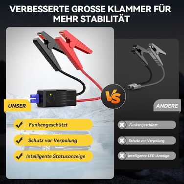 Портативний зарядний пристрій (Powerbank) Starthilfe для автомобілів | 8000A, бустер для акумулятора, LED-ліхтарик, дисплей, кабелі – для SUV, мотоциклів, газонокосарок Black