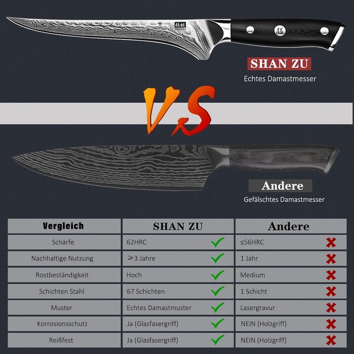 Японський кухонний ніж SHAN ZU 15 см з дамаської сталі, серія PRO. Кухонний ніж з лезом з 67 шарів вуглецевої сталі та ручкою G10. Філейний ніж.
