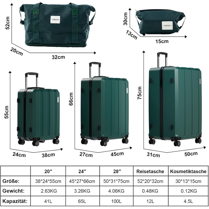 Набір валіз Vallsero: 5 шт., ABS, TSA-замок, рожеве золото, темно-зелений
