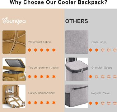 Рюкзак-холодильник 30L, водонепроникний, для пікніка, пляжу, кемпінгу, відпочинку на природі (зелений/жовтий)