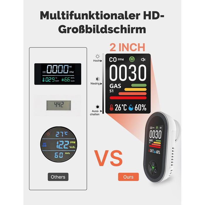 Детектор чадного газу MOES з вилкою, 3-в-1: CO, температура та вологість, акустичний сигнал, для дому та кемперів, 1 шт. (CO+GAS, 2 шт.)