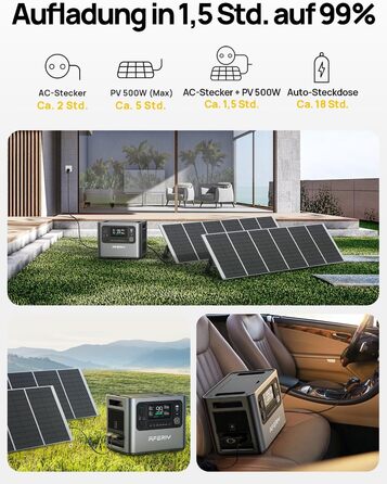 Портативна електростанція AFERIY 2400W з акумулятором LiFePO4 2048Wh, швидка зарядка 1.7 год, 13 портів, чиста синусоїда 230V, UPS, для кемпінгу та подорожей, 7 років гарантії P210