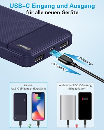 Набір з 2 шт. , тонкий, 4 порти, USB C, сумісний з iPhone, Samsung (пудровий темно-синій), 10000mAh