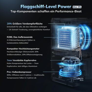 Електричний осушувач повітря AEOCKY 25L/день, 50м², з відведенням води, для підвалу, пральні, спальні, ванної кімнати (білий)