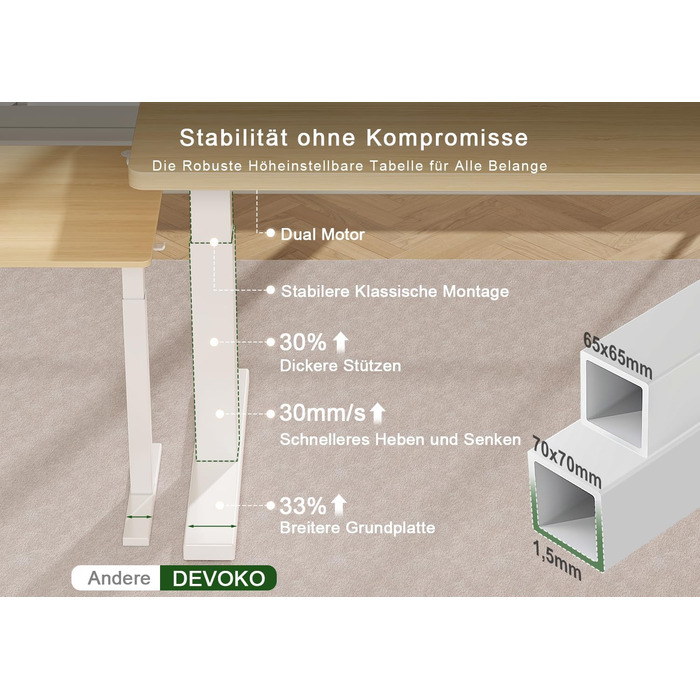 Електричний підйомний стіл Devoko 180x80 см, ергономічний комп'ютерний стіл для роботи сидя-стоячи з подвійним мотором, пам'яттю та USB-C (Дуб/Білий)