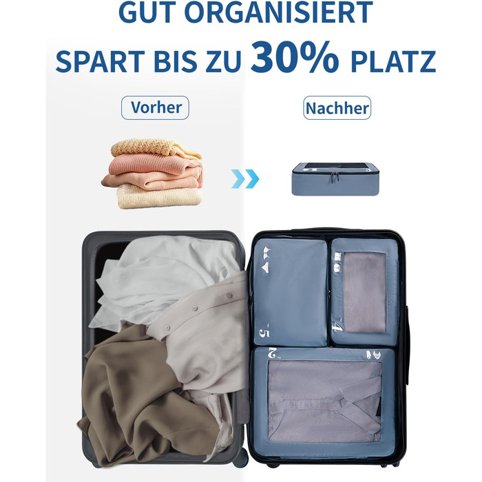 Набір органайзерів для валізи та рюкзака ECOHUB, 7 предметів, дорожні сумки-пакувальники з переробленого PET-пластику (Синій)