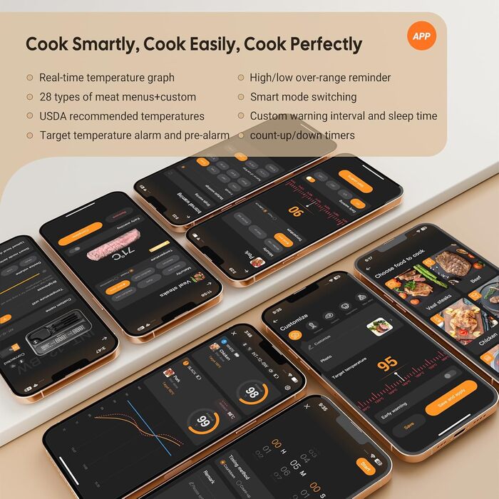 Бездротовий термометр Inkbird INT-12-BW для приготування на грилі, м'яса та випічки: Bluetooth 5.4, Wi-Fi, водонепроникний (IP67)