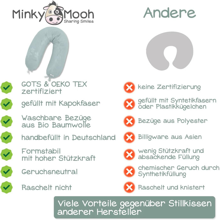 Подушка для годування Stillkissen XXL з органічної бавовни та наповнювачем з капоку | велика подушка для годування та пляшечки | вагітна подушка для сну на боці | антиалергенна та тиха | 190x30 см, кремовий колір, перкал (фіалка, в'язана)