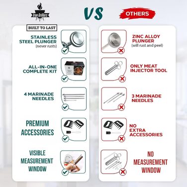 Набір для інжектування м'яса: шприц для маринування, копчення та грилю. Підходить для індички, грудки та грилю. Велика ємність з нержавіючої сталі 57 мл, без витоків та засмічень.