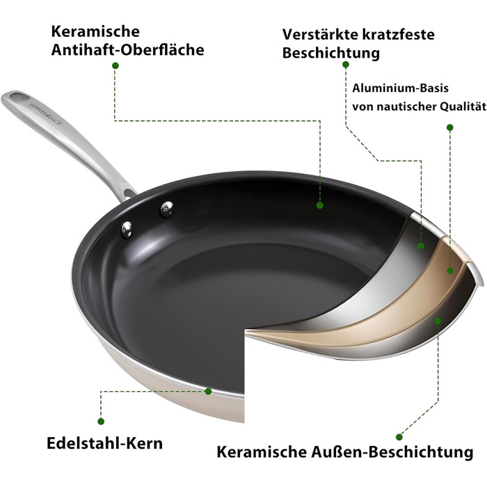 Набір каструль Cookersway: 20, 24, 28 см, керамічне покриття, без PTFE, PFOA, PFAs, для плити та духовки