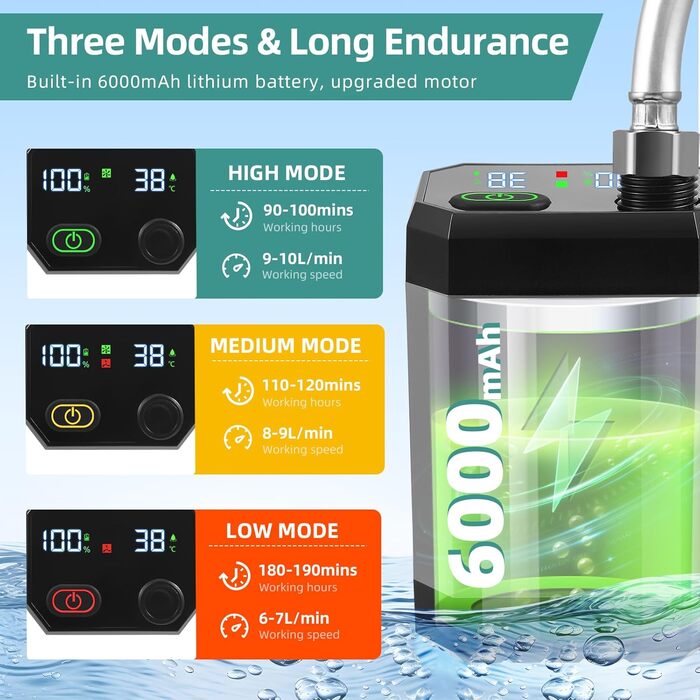 Портативна електродушова система для кемпінгу з акумулятором 6000mAh, фільтрацією, покажчиком температури та шлангом 2м