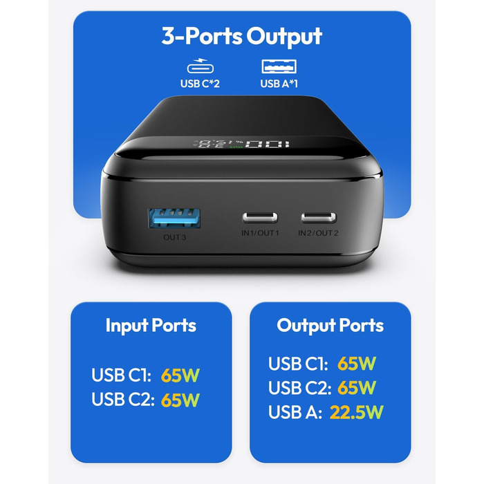 Павербанк для телефону та ноутбука 20000 мАг 65 Вт, зовнішні акумулятори для телефону, швидка зарядка, USB C, вхід і вихід, сумісний з MacBook Pro, Surface Go, iPad, iPhone 15, 14 Pro Max, Steam Deck тощо