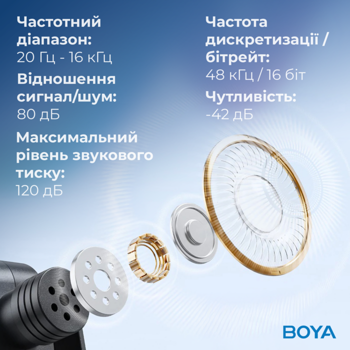Бездротовий петличний мікрофон BOYA BY-V3 combo Type-C/Lightning Black
