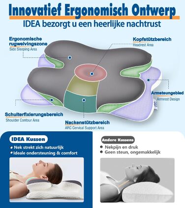 Ортопедична подушка для шиї IDEA з Memory Foam, для дорослих, з підтримкою шиї, Travel Neck Pillow