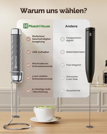 Електричний пінний балон Maestri House LunaFro 2.0 (сірий): бездротовий міксер з регулюванням швидкості та нержавіючою сталею
