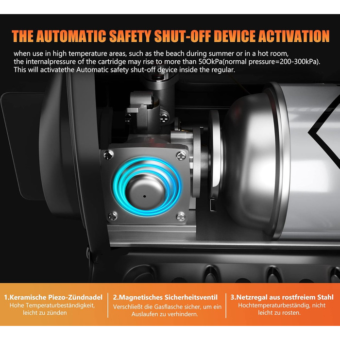 Газовий нагрівач HOMELUX 1,7KW для дому та на вулиці: обігрівач, нагрівач для кемпінгу, без електроенергії, газовий нагрівач, нагрівач для кемпінгу, нагрівальний прилад з 4 балончиками газу MSF-1a (BDZ-Q1000+4Gaskartuschen)