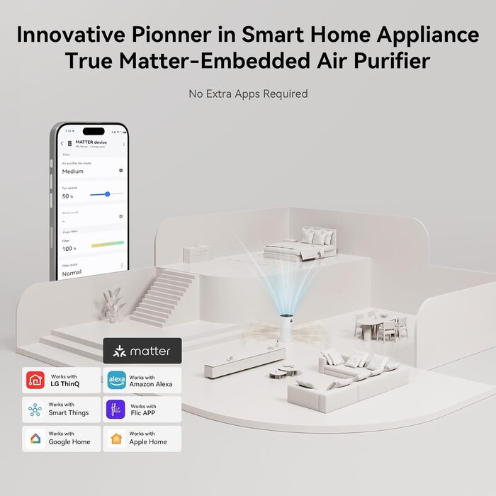 Повітряний фільтр з підтримкою Matter, сумісний з Apple Home, Alexa, Google Home, Home Assistant, HEPA фільтр H13, миючий попередній фільтр, функція ароматерапії, еко-режим для 62м² та 83м²