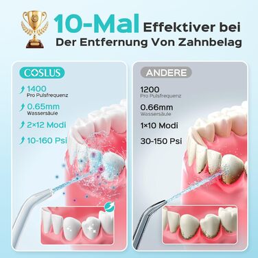 COSLUS Електрична іригатор для порожнини рота з 2 режимами та 12 рівнями тиску – 600 мл резервуар для води. Підходить для сімей, ентузіастів орального здоров'я та пацієнтів з ортодонтичними конструкціями. 5 насадок, чорно-білий колір.