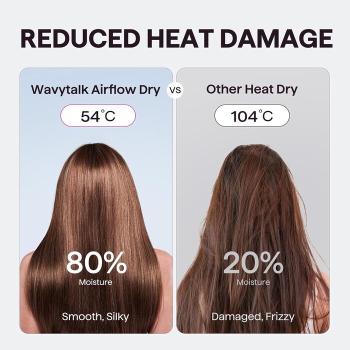 Високошвидкісний фен для волосся Wavytalk TURBLOW PRO з дифузором, 110 000 об/хв, з іонною функцією для зменшення пошкоджень та гладкості, Рожевий