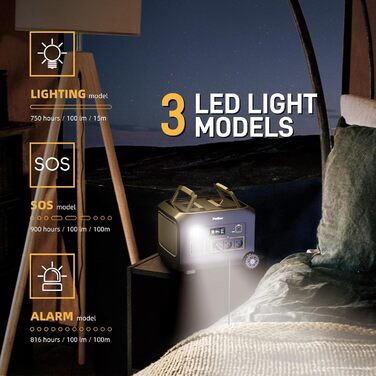 Портативна електростанція 300W (макс. 500W), 288Wh (90000mAh), сонячний генератор з чистою синусоїдою 230V AC, LiFePO4 акумулятор, для кемпінгу, подорожей та надзвичайних ситуацій (B1200E)