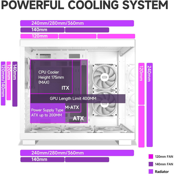 Комп'ютерний корпус ATX PCCOOLER C3T500 ARGB, 6 вентиляторів 120 мм, скляні панелі, безрамний дизайн, сумісний з RTX 40 серією, білий