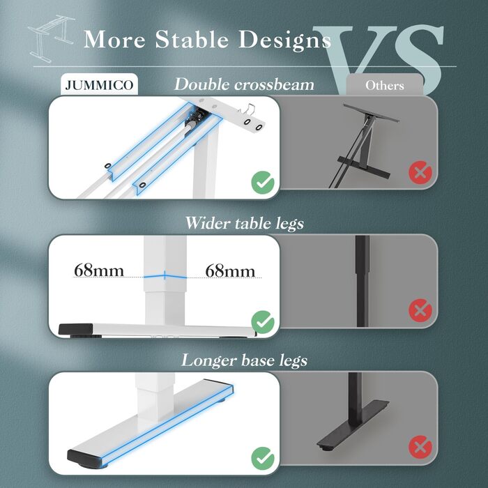 Регульований стіл JUMMICO з USB-роз'ємом та кабельною масою, електричний, з плавним регулюванням висоти, на коліщатках (білий)