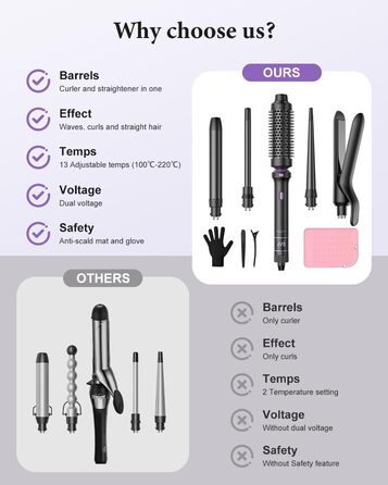 BESTOPE PRO Локкенстаб: Набір випрямляча та плойки 5-в-1 з термощіткою, 3 плойки (9-25 мм) для великих локонів, 13 температур, захисне покриття, рукавичка, затискач (базальтовий чорний)