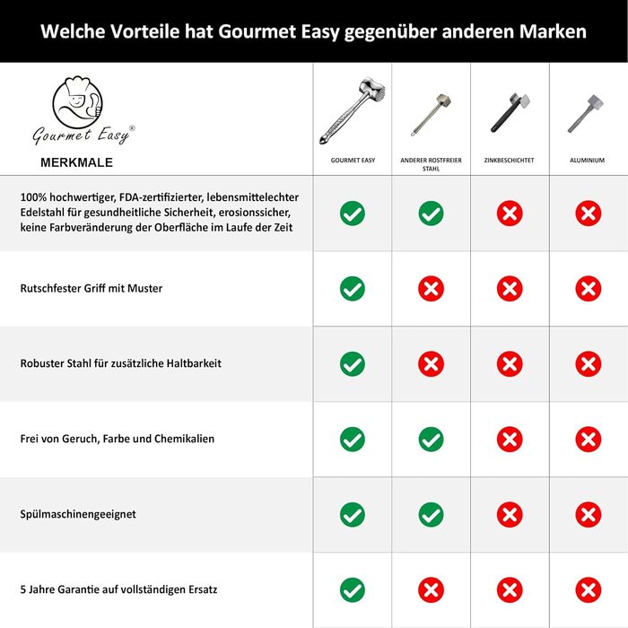 Ніж для відбивання м'яса з нержавіючої сталі | Оригінальний дизайн | Подвійний молоток для відбивання відбивних, котлет, стейків | М'ясний молоток з 5-річною гарантією | Серія подарунків Love Edition