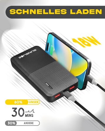 На 10000 мАг, USB-C і 2 шт. USB-A, швидка зарядка 18 Вт для смартфонів, 10 - Power Bank