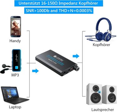 Портативний підсилювач для навушників HiFi eSynic з USB-кабелем і батареєю для MP3/мобільного телефону/ноутбука, чорний